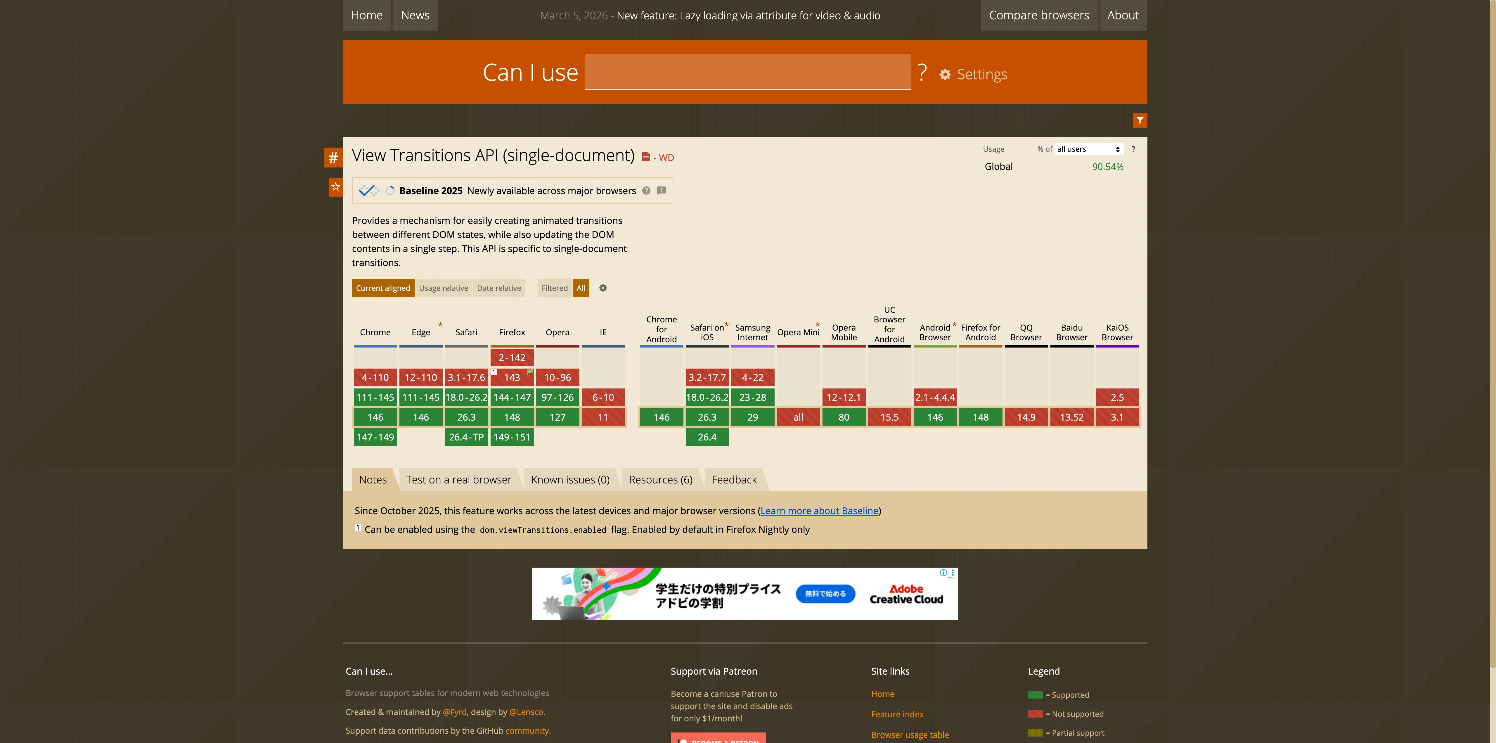 Can I Use - View Transitions API